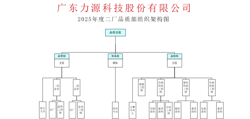 二廠品質(zhì)部組織架構（確認1）.jpg